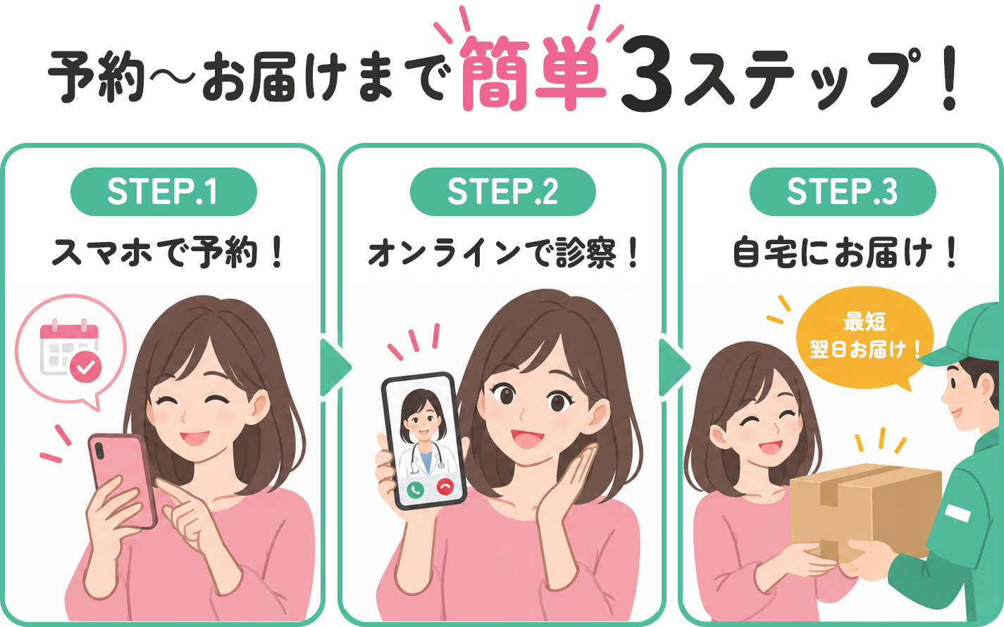 予約からお届けまで簡単3ステップ